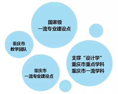 四川美術(shù)學(xué)院新增5個國家級一流本科專業(yè)建設(shè)點，為重慶藝考培訓(xùn)注入新動能